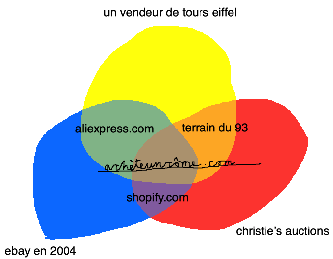 diagramme acheteuncome.com
